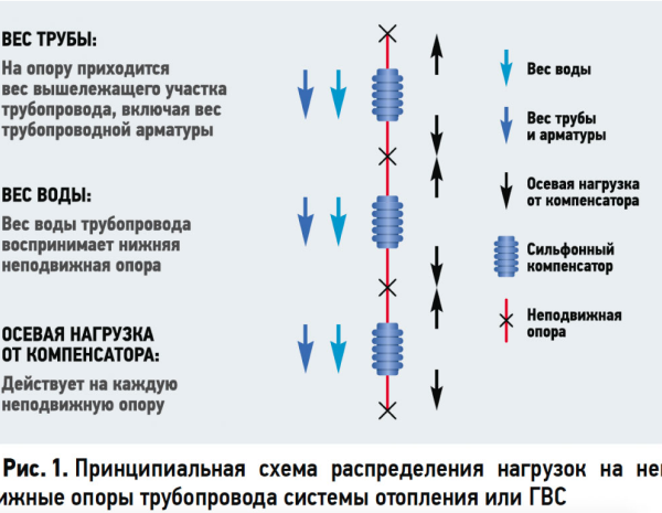 Сильфонные компенсаторы Альтеза