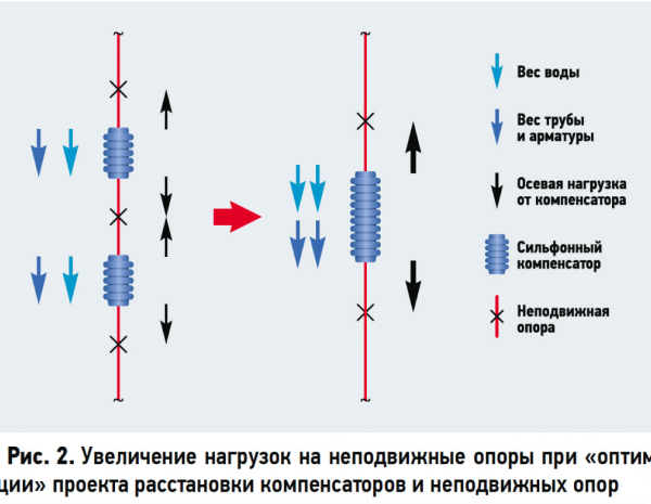 Сильфонные компенсаторы Альтеза