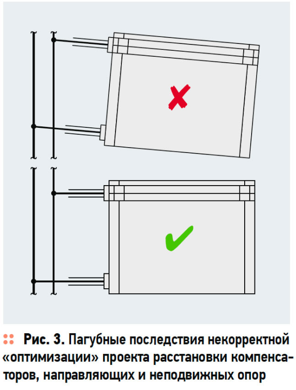 Сильфонные компенсаторы Альтеза