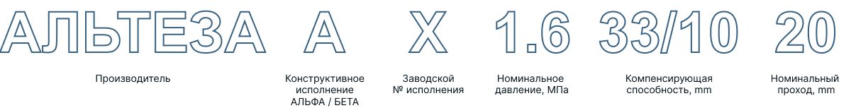 Условное обозначение компенсаторов «Альтеза».